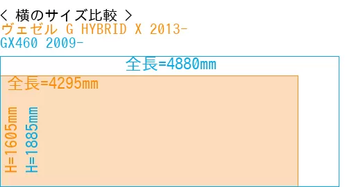 #ヴェゼル G HYBRID X 2013- + GX460 2009-